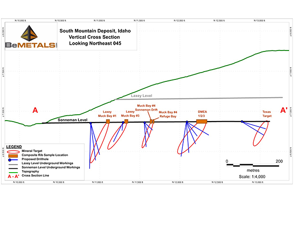 Long Section, looking northeast, showing location of rib-sampling, priority target zones, and planned boreholes